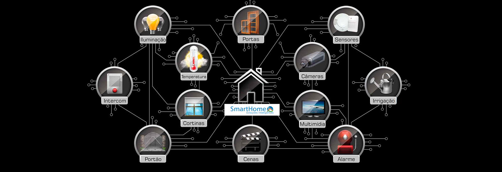 SmartHome - Soluções Inteligentes